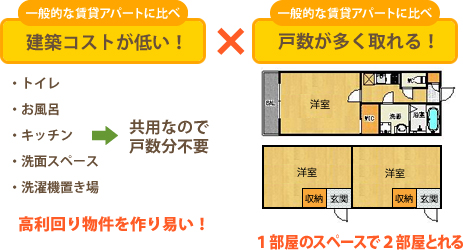 収益性の向上イメージ