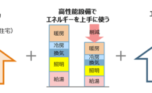 ZEH賃貸住宅とは