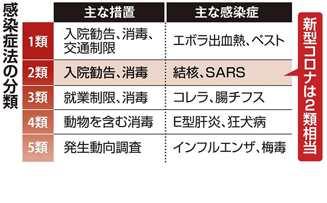 新型コロナウイルス感染症法上の分類見直し企業アンケート結果